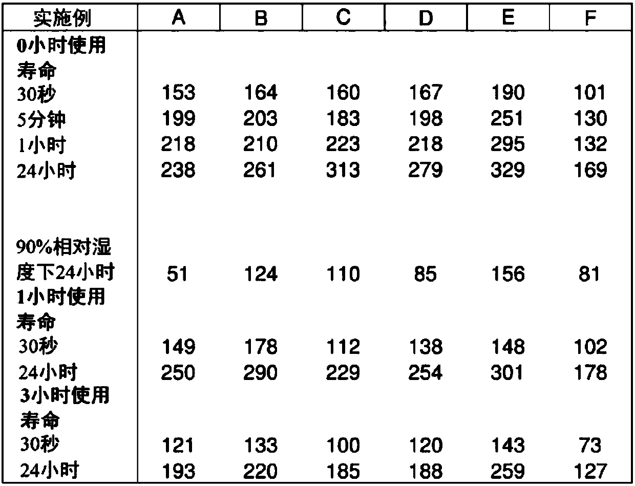 Three component polyurethane binder system