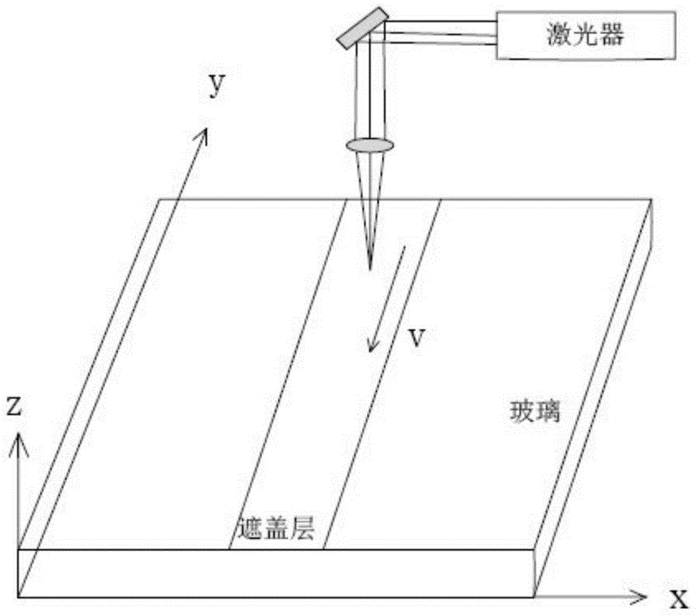 Laser cutting method for glass