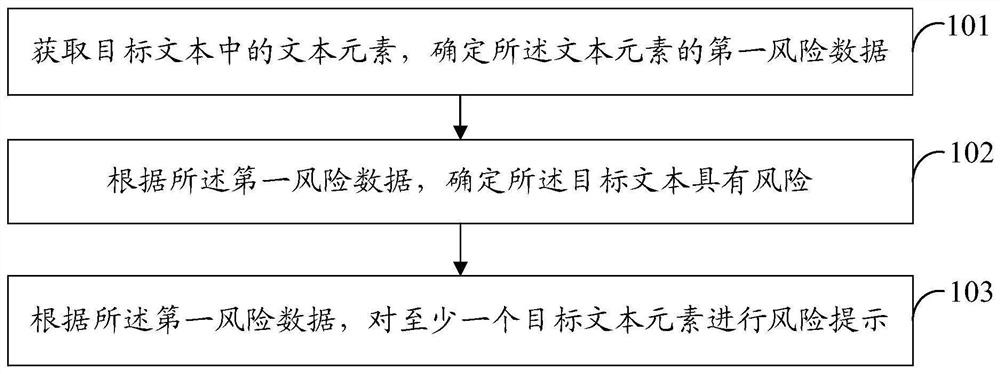 Risk prompting method, information prompting method, computer equipment and storage medium