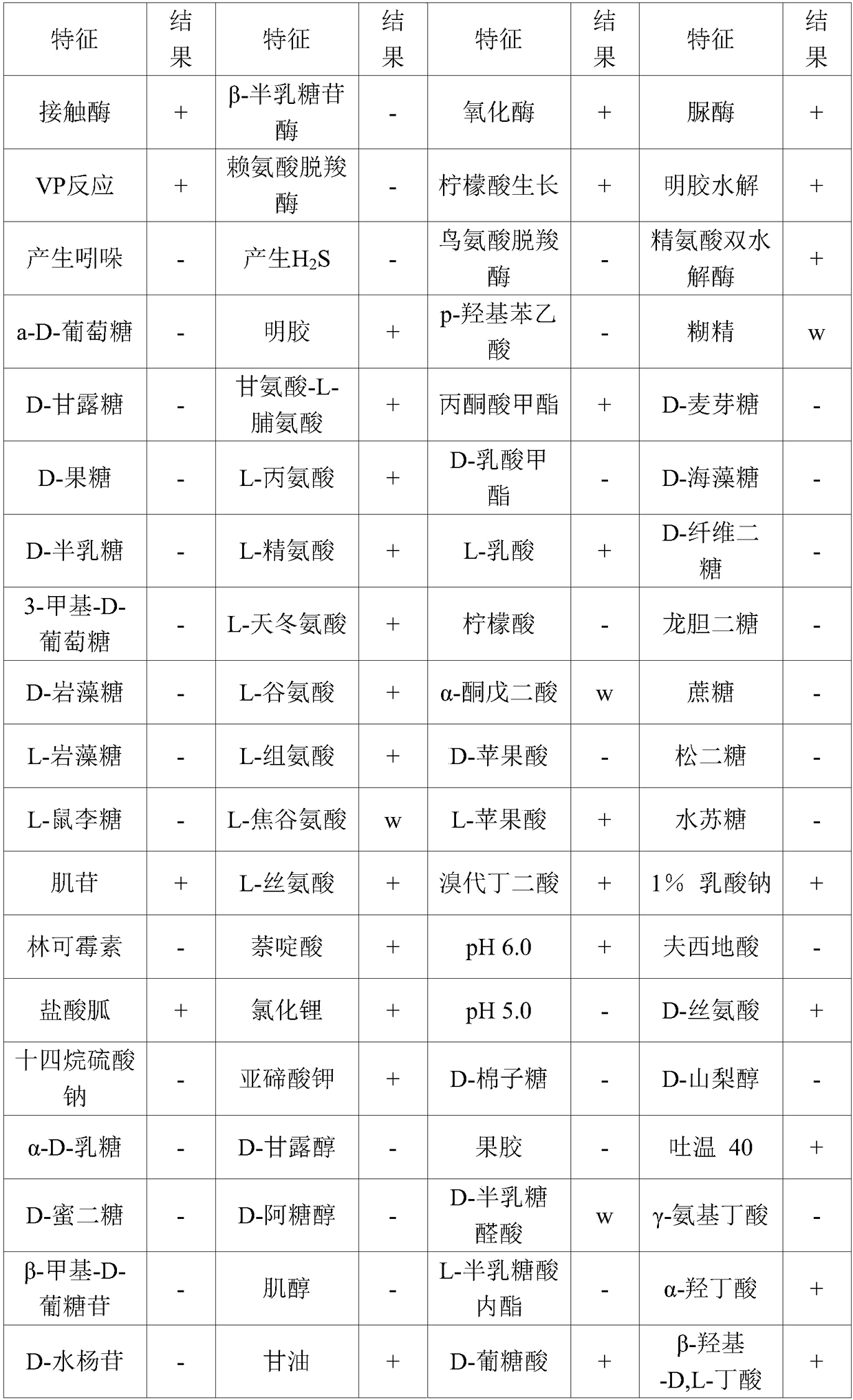 Composite microbial inoculum of lysinibacillus and bacillus subtilis and preparation method thereof