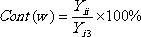 A calculation and analysis method for the contribution of each vibration excitation system during vehicle operation