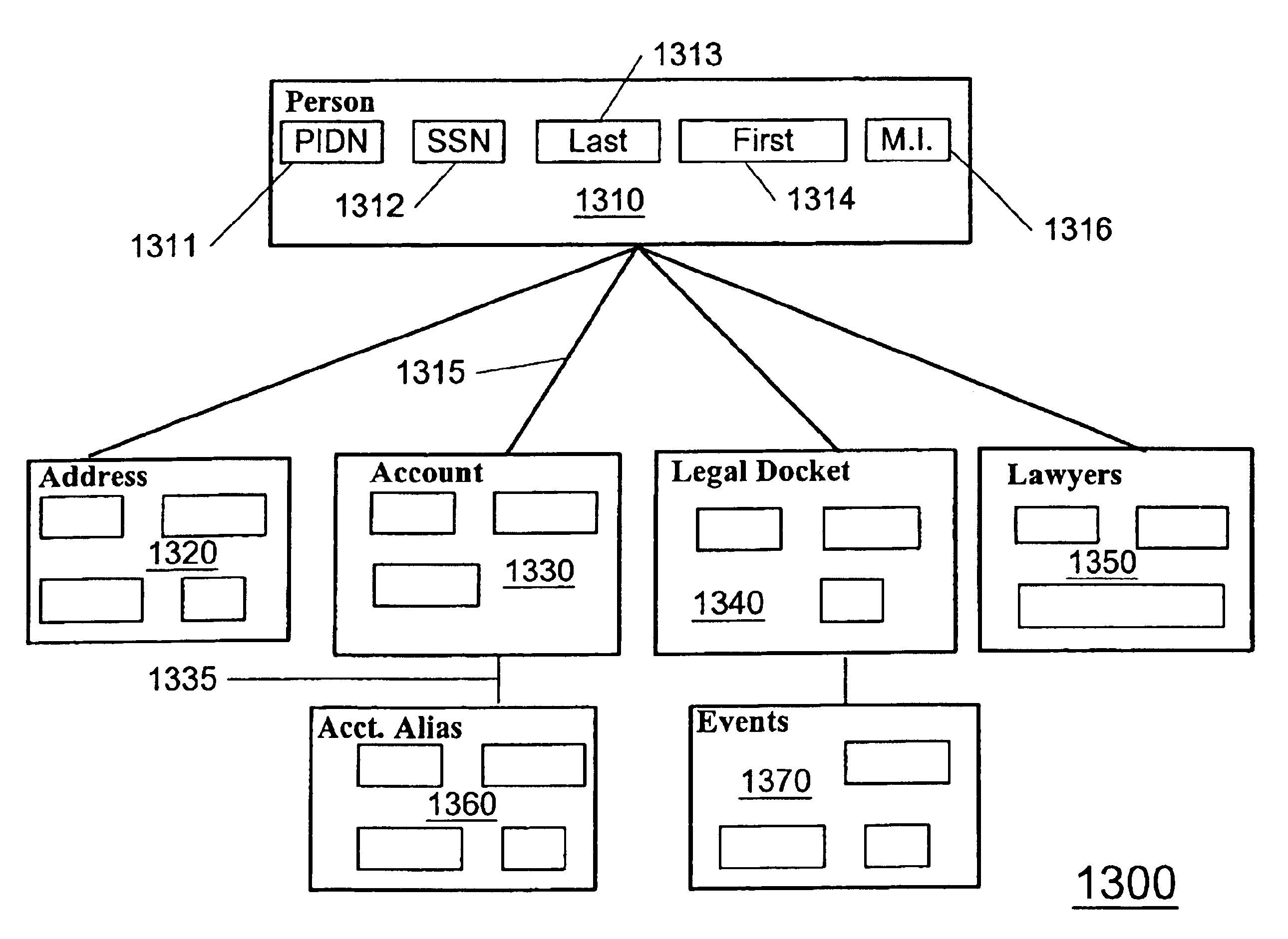 System and method for organizing data