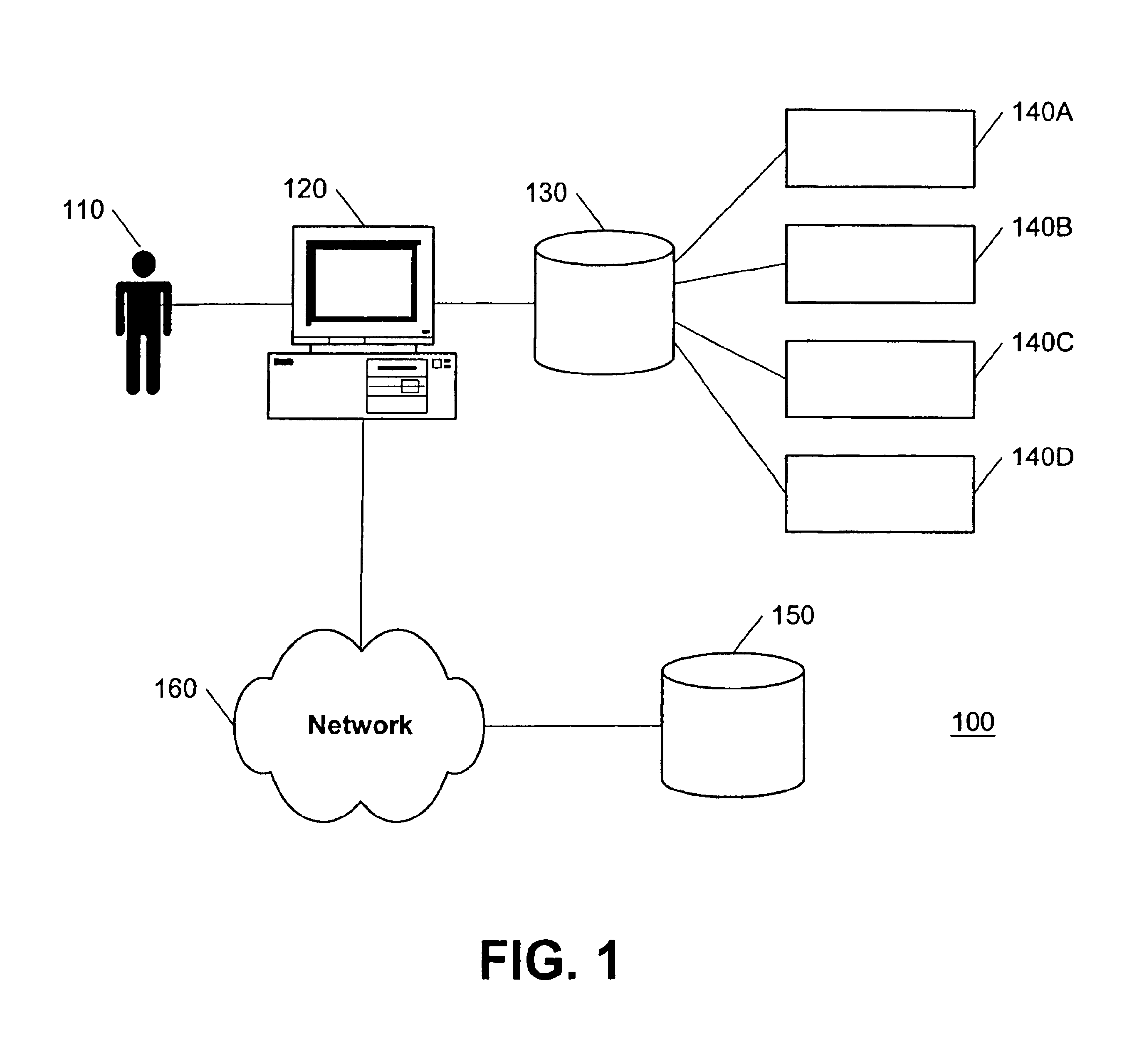 System and method for organizing data