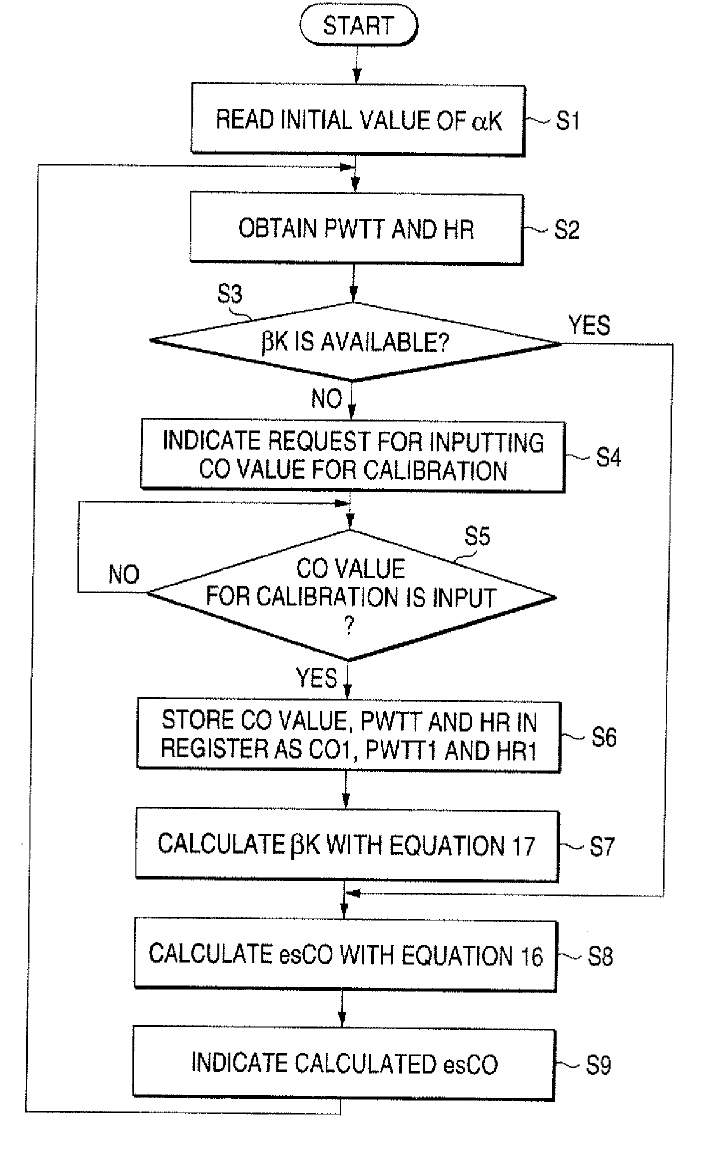 Method and Apparatus for Measuring Blood Volume, and Vital Sign Monitor Using the Same