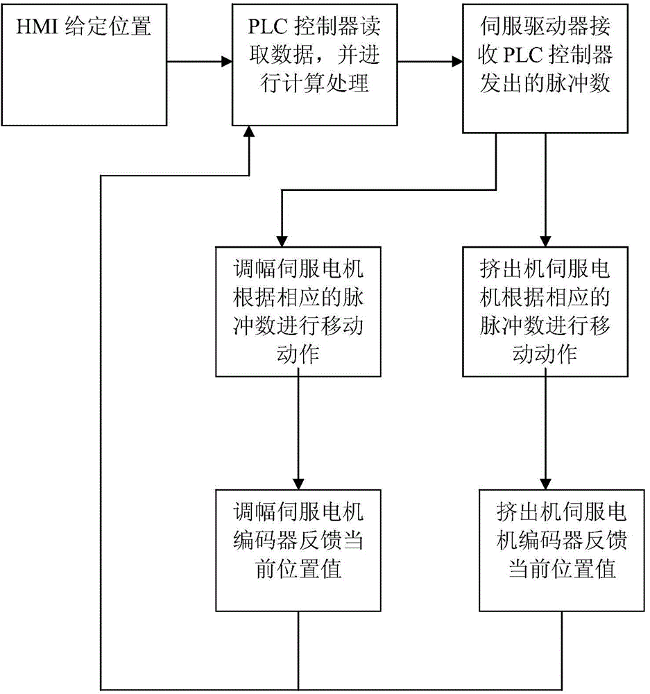 Device and method for controlling flatness of full-width composite material