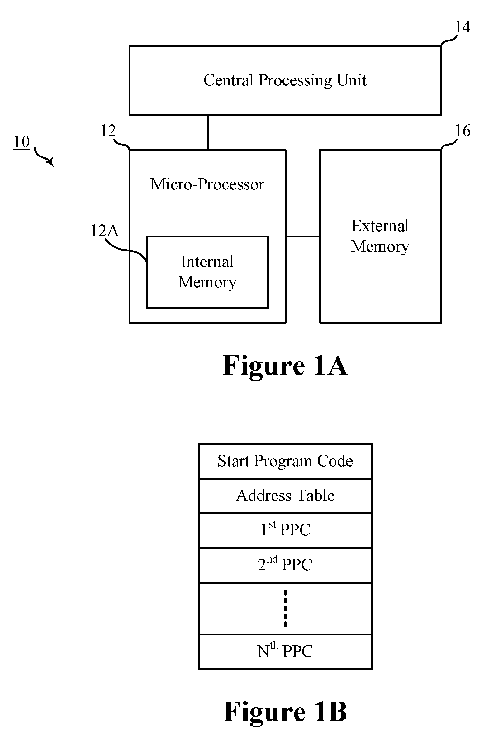 Method and Computer Program Product for Loading and Executing Program Code at Micro-processor