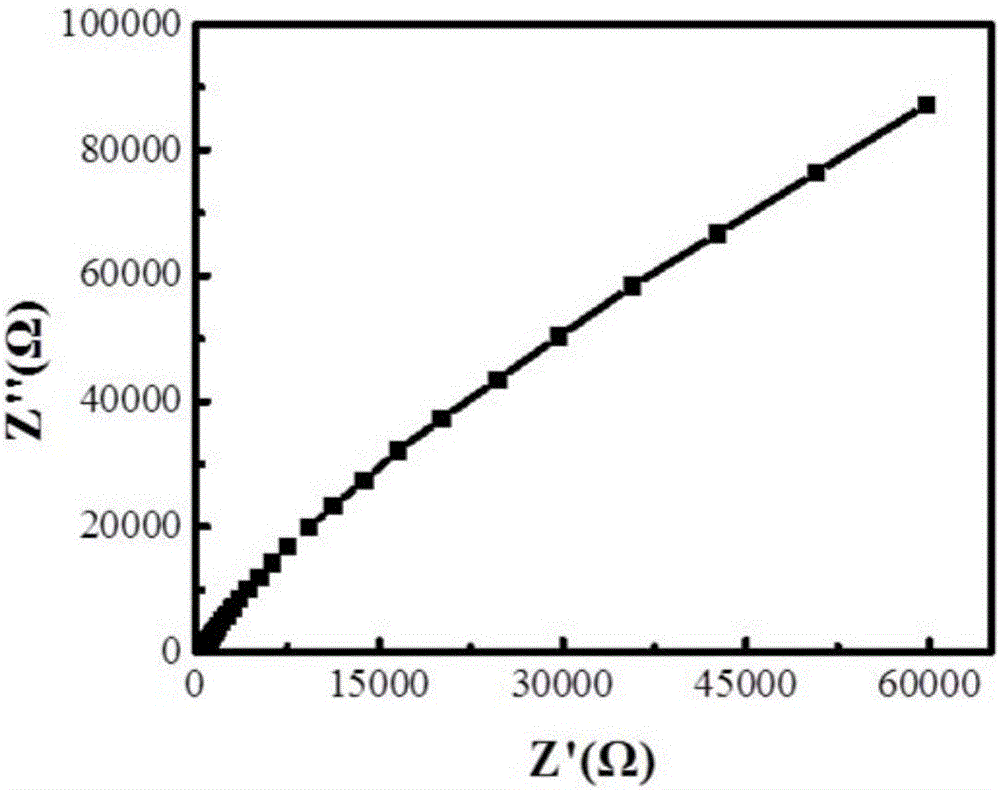 Preparation method of polyvinyl acetal based solid electrolyte