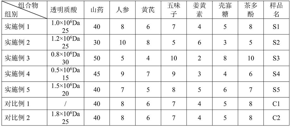 Composition having effects of protecting livers and eyes, and preparation method and applications of composition