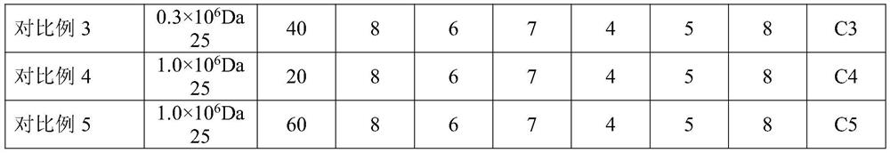 Composition having effects of protecting livers and eyes, and preparation method and applications of composition