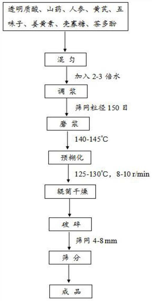 Composition having effects of protecting livers and eyes, and preparation method and applications of composition