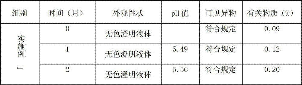 Argatroban injection for resisting thrombus and preparation method thereof