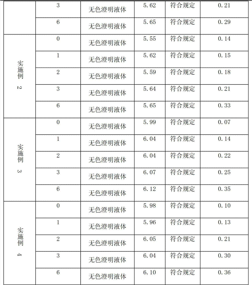 Argatroban injection for resisting thrombus and preparation method thereof