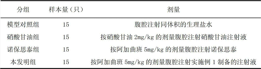 Argatroban injection for resisting thrombus and preparation method thereof