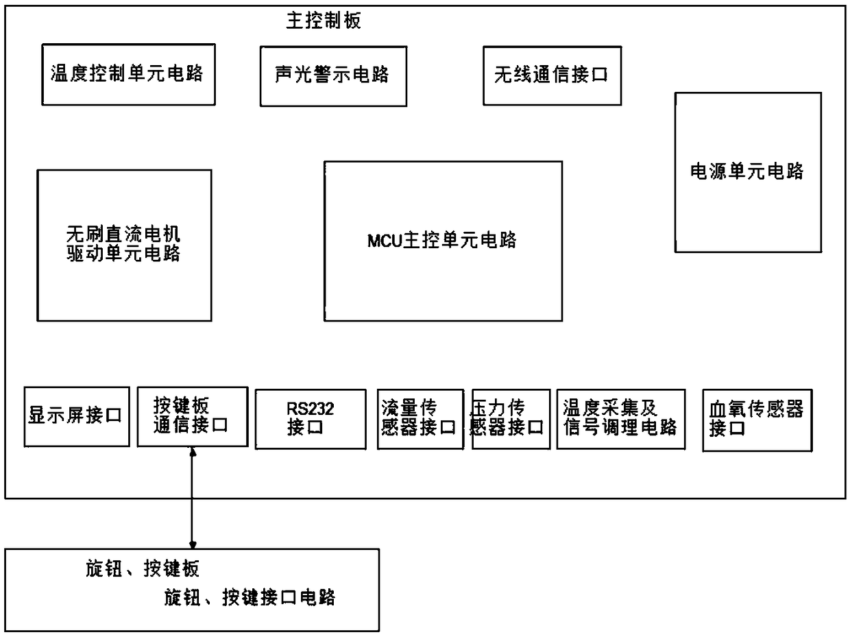 Extracorporeal life support control device and method