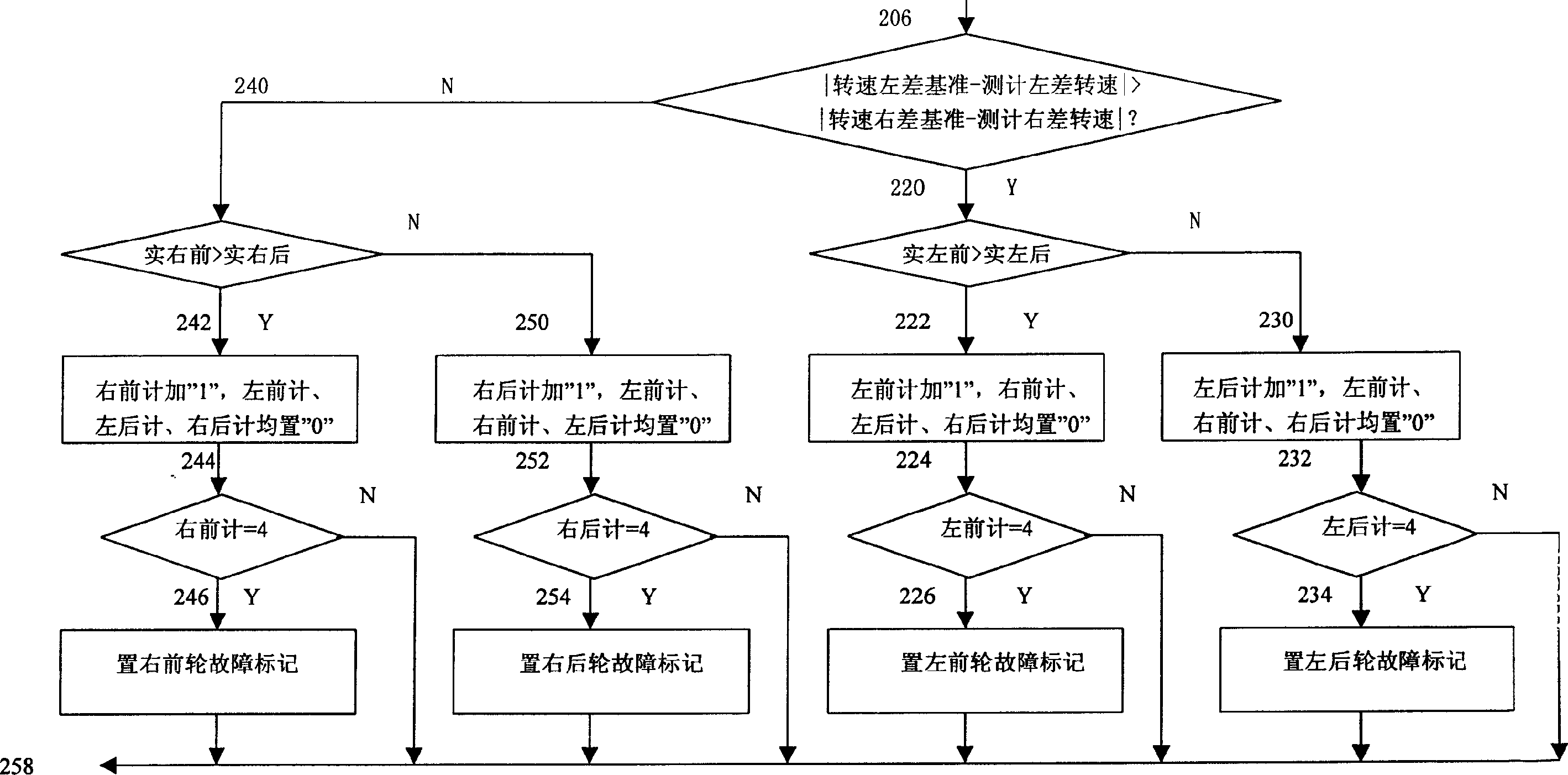 Method for monitoring pressure vehicle tyre and system of realizing said method