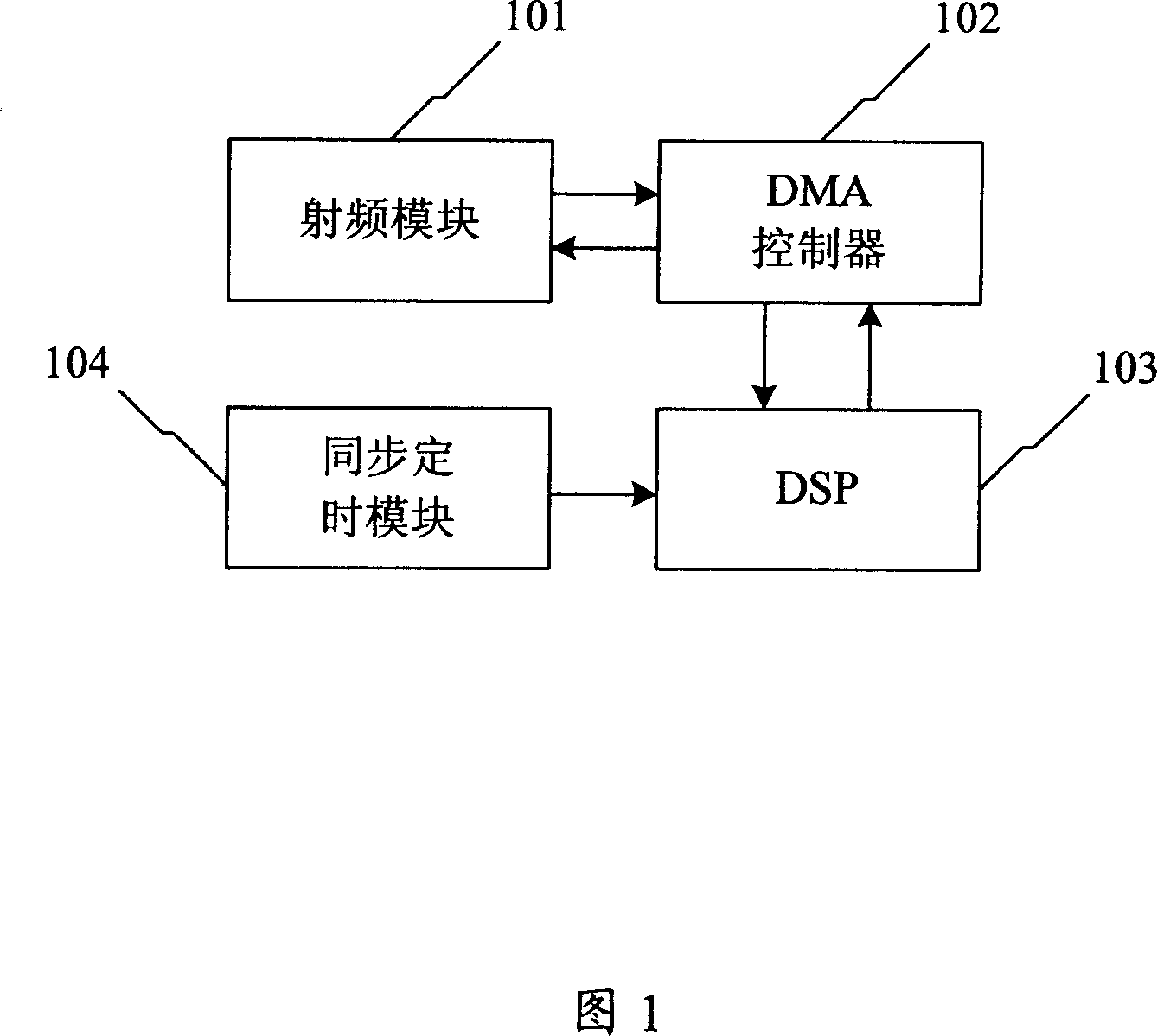 A method for utilizing DSP micro dormancy mechanism to save power for terminal