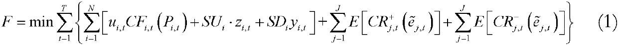 Unit start-stop random optimization method based on chance constrain convex relaxation