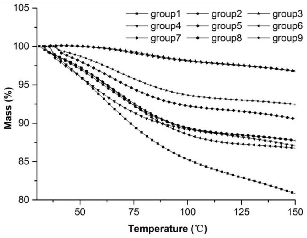 A marine biomedical material for skin wound repair and its preparation method and application