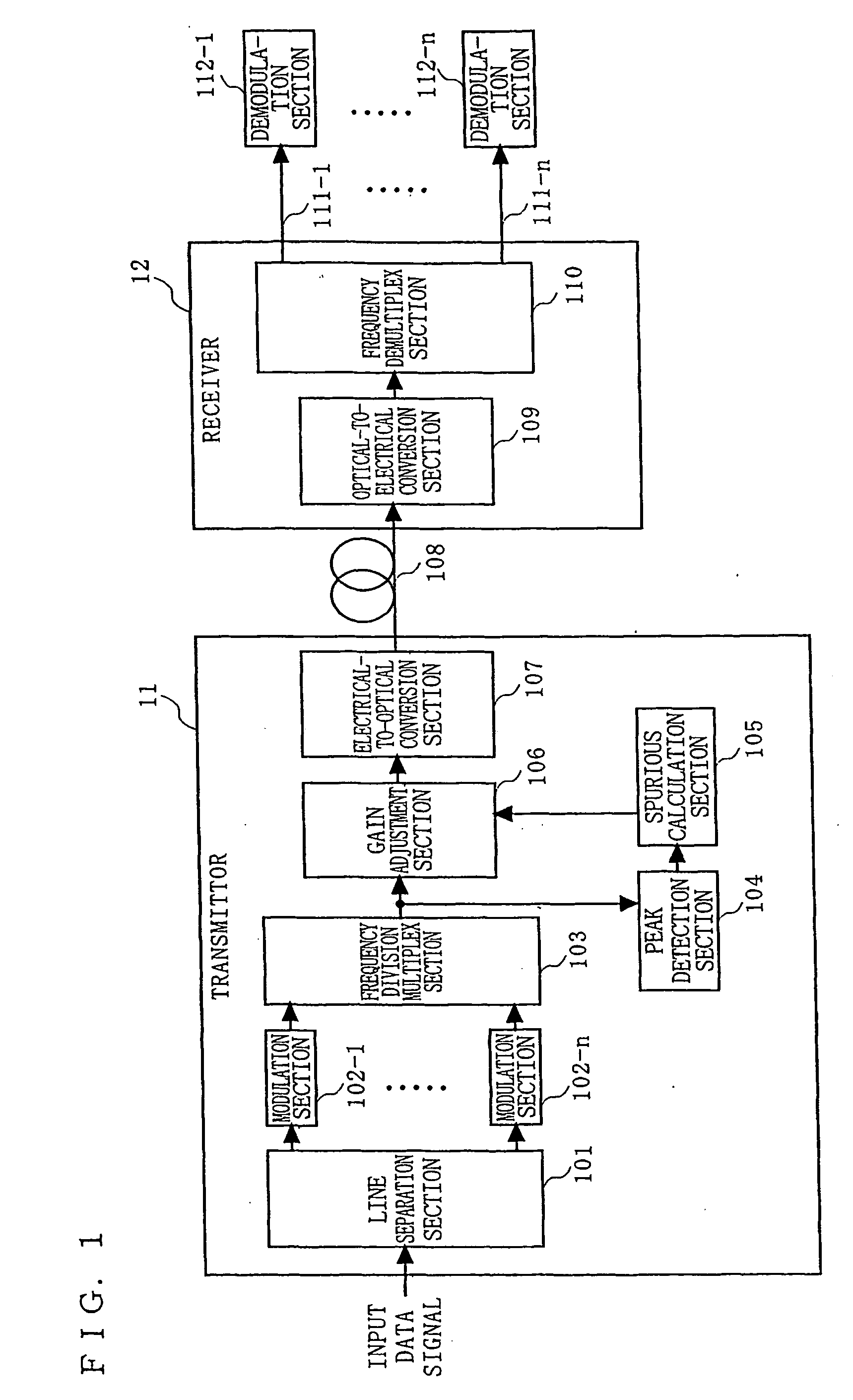 Optical transmission system, and trasmitter, receiver and signal level adjustment method for use therein