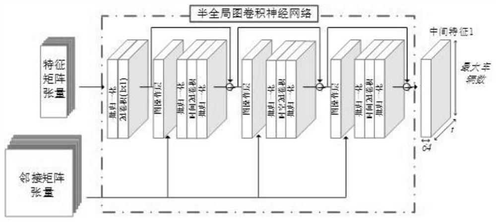 A vehicle trajectory prediction and driving behavior analysis method