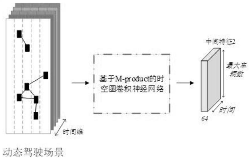 A vehicle trajectory prediction and driving behavior analysis method