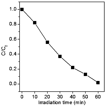 Method for preparing composite photocatalyst containing metal simple substance particles from carbon-containing solid waste