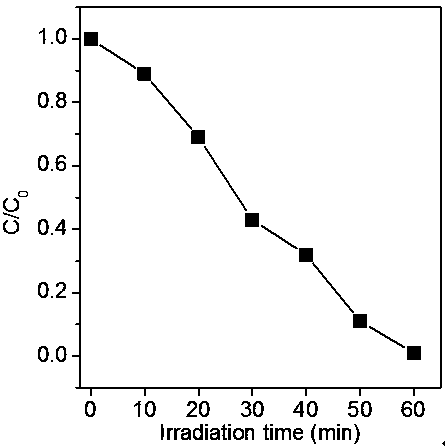 Method for preparing composite photocatalyst containing metal simple substance particles from carbon-containing solid waste