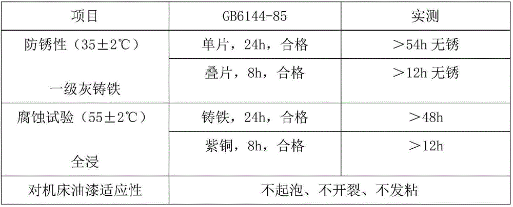 Extreme-pressure lubricating and cutting liquid and preparation method thereof