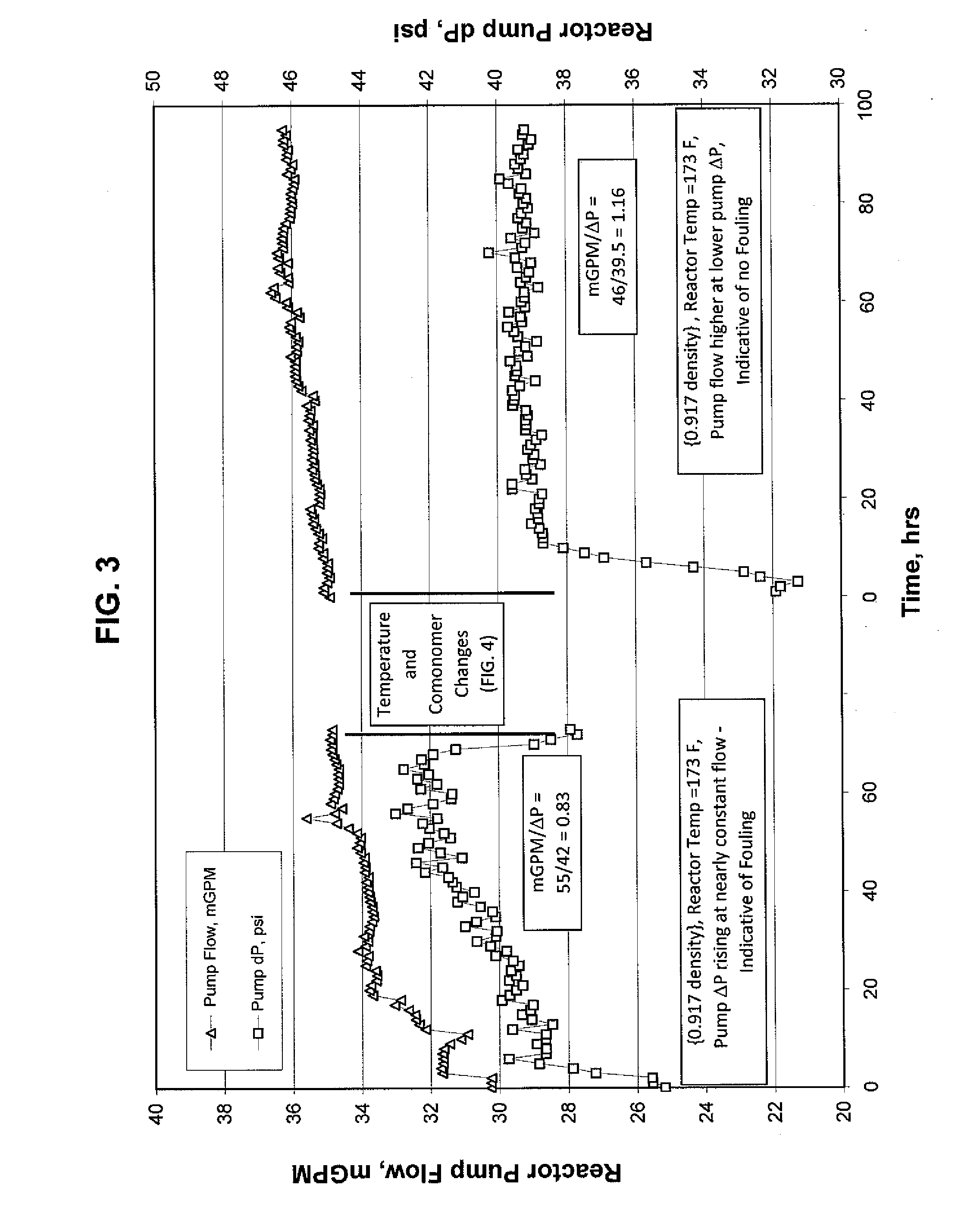 Methods for Removing Polymer Skins from Reactor Walls