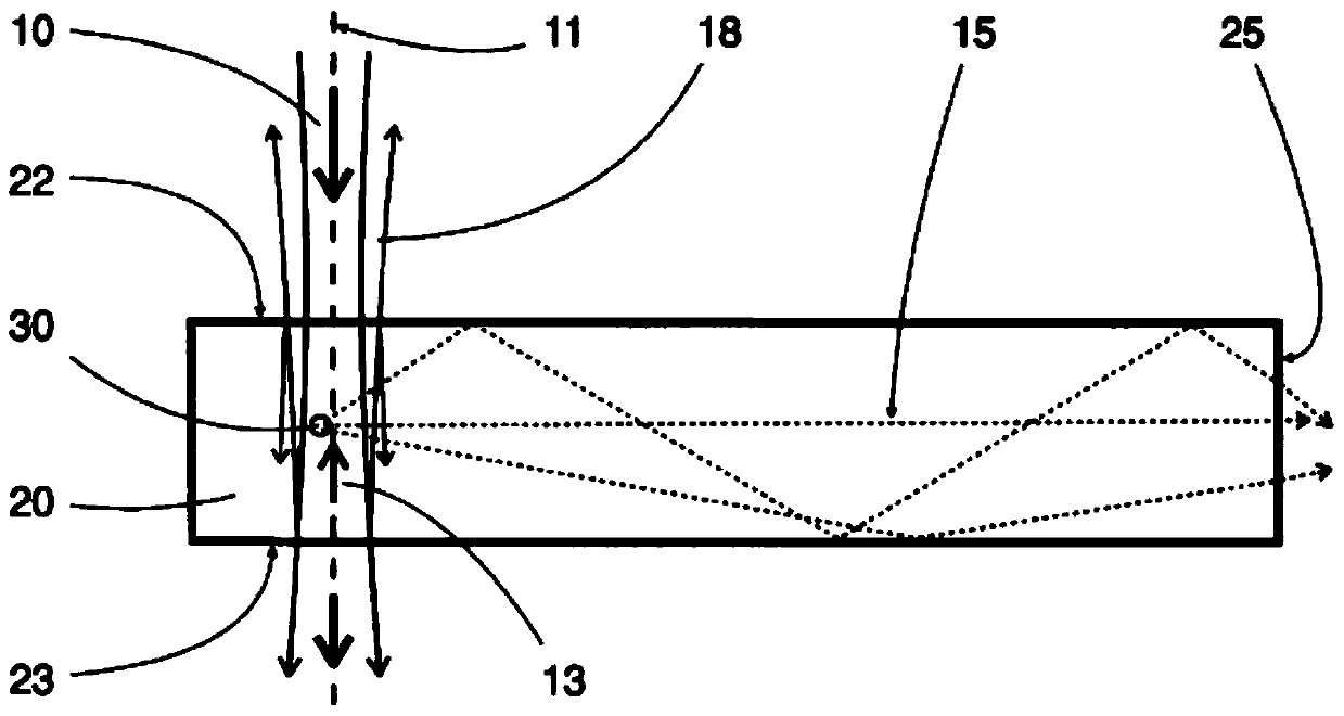 Measuring probe for beam scanning