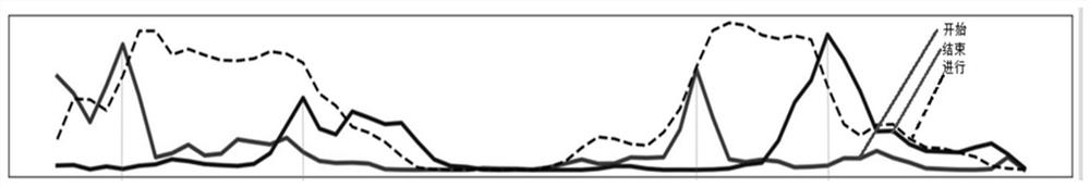 Double-stage time sequence action detection method and device, equipment and medium