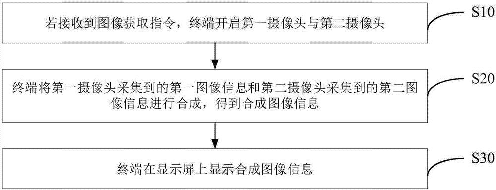 Image display method and system