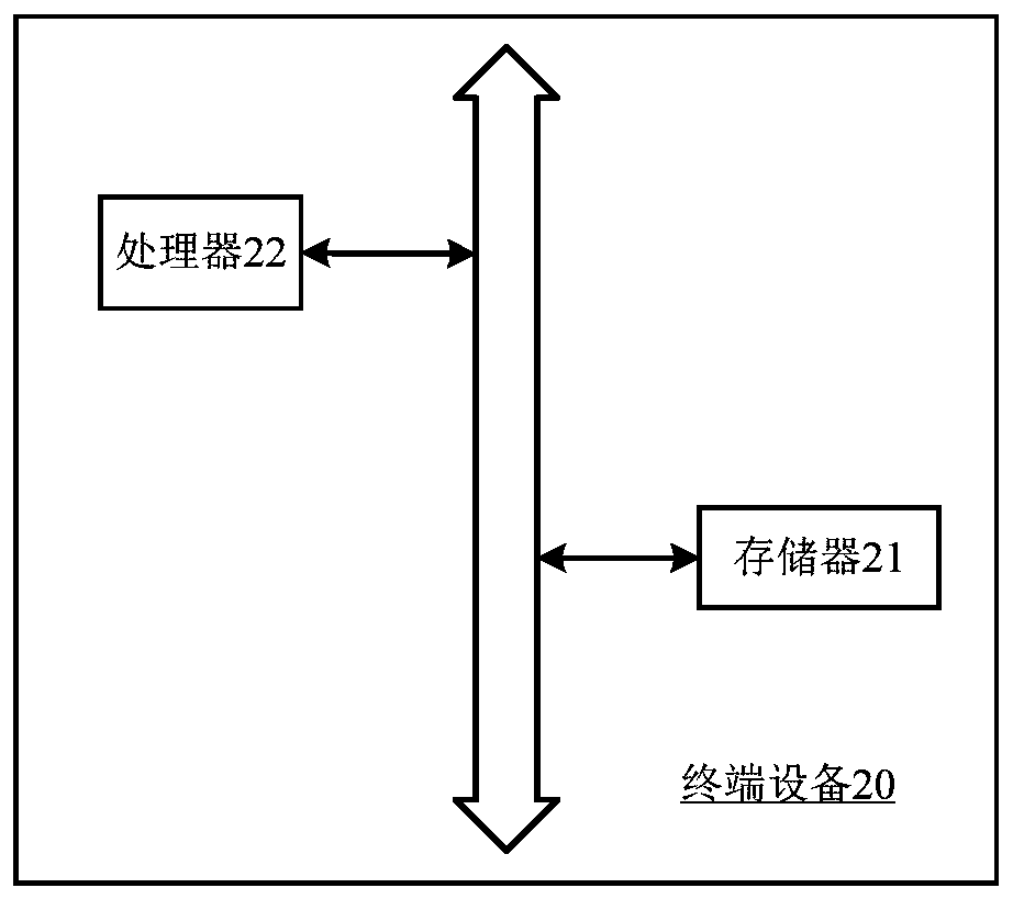 Information query method and device for associated data, computer equipment and storage medium