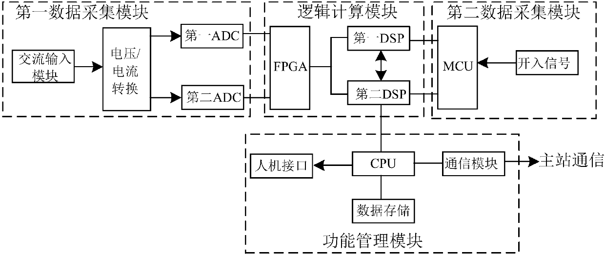 Load parameter identification device and method for electric power system station terminal