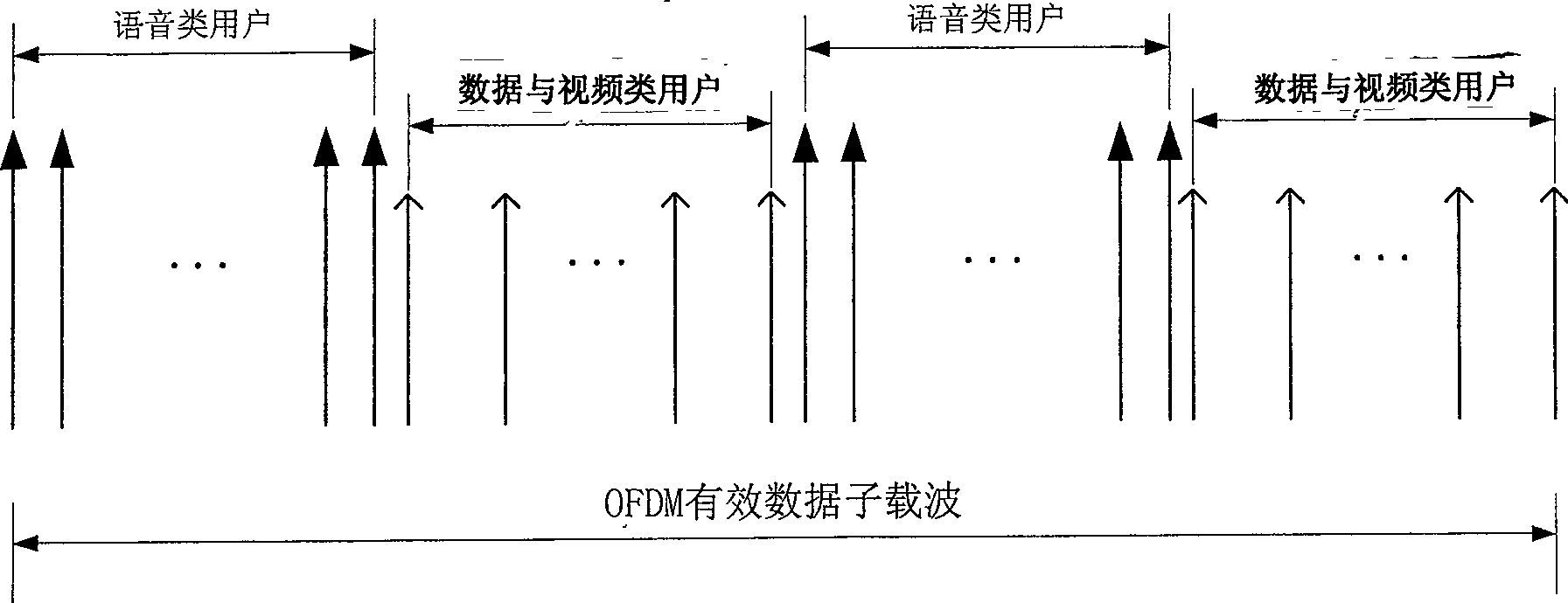 Method of orthogonal FDM for modulatng sub-carrier separation and sub-band cross arrangement