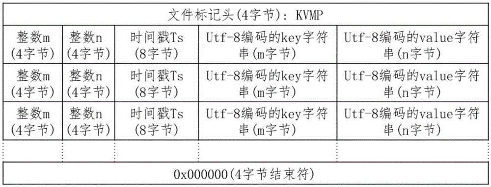 Realization method of fully distributed file index and cooperative editing mechanism