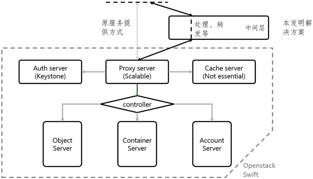 Realization method of fully distributed file index and cooperative editing mechanism