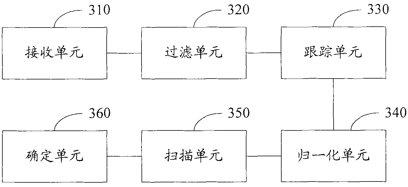 Target classification method of video image and device