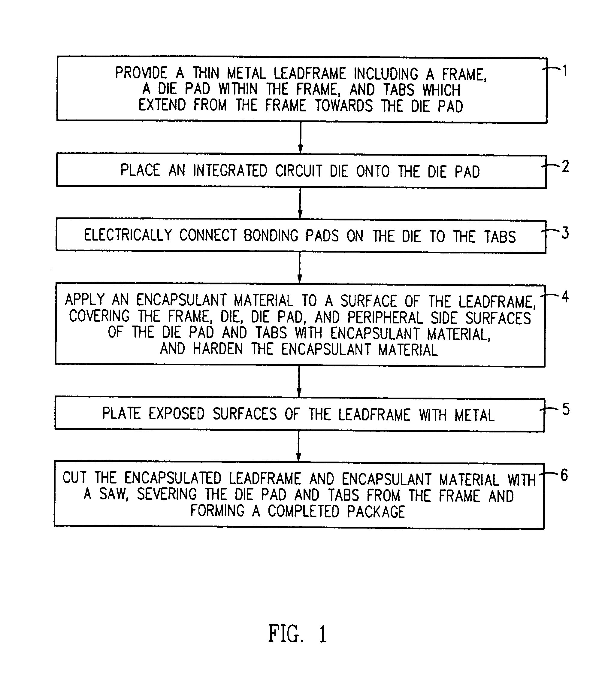 Integrated circuit package and method of making the same