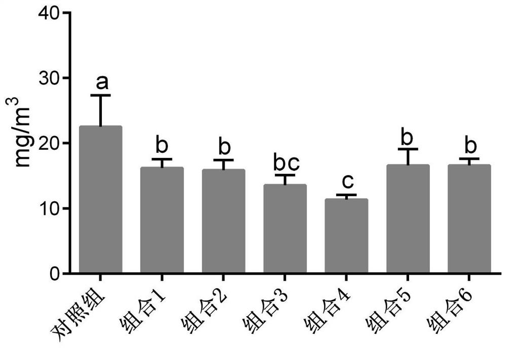 Compound feed additive for improving salpingitis of laying ducks