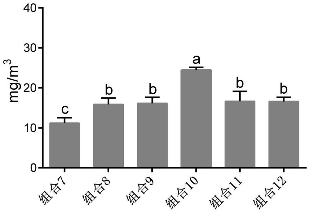 Compound feed additive for improving salpingitis of laying ducks