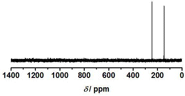 Surface active agent containing selenous anions and preparation method and application thereof