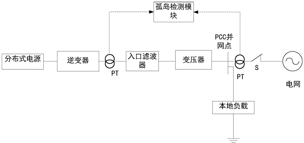 Distributed power source island detecting method based on grid-tied point characteristic harmonic wave voltage measurement