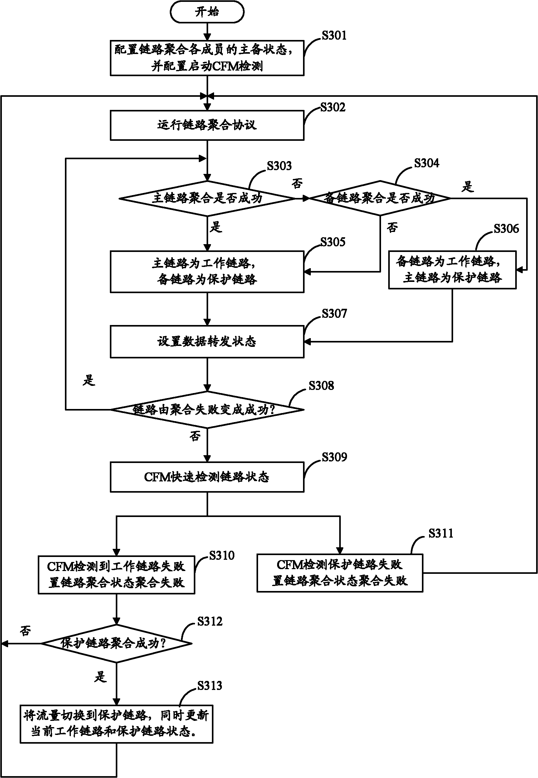 Aggregated link switching method and device