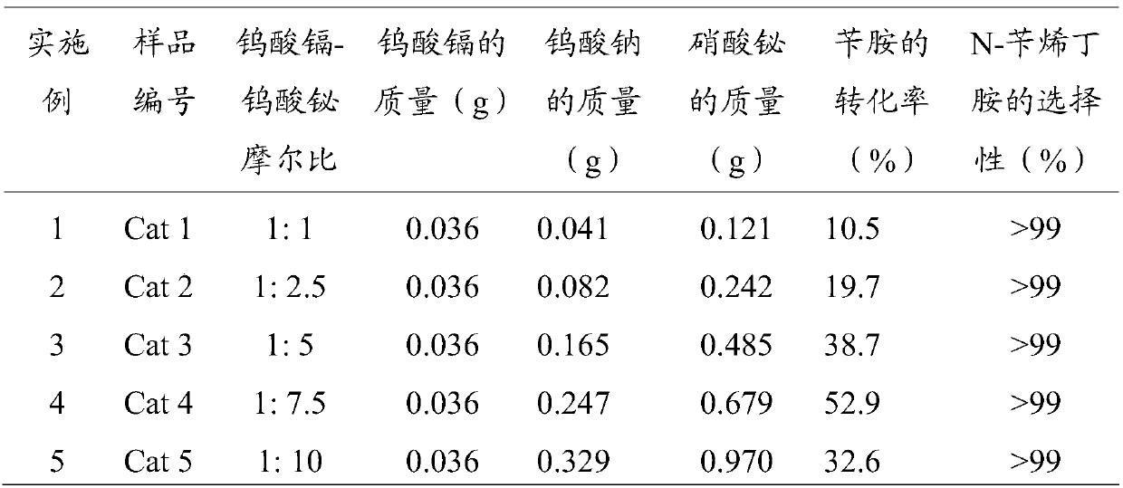 A kind of method for high-selectivity oxidation of benzylamine green synthesis of n-benzyl butylamine