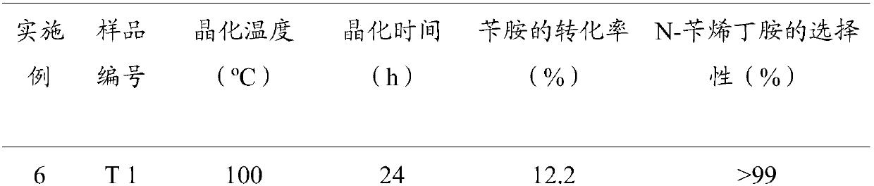 A kind of method for high-selectivity oxidation of benzylamine green synthesis of n-benzyl butylamine