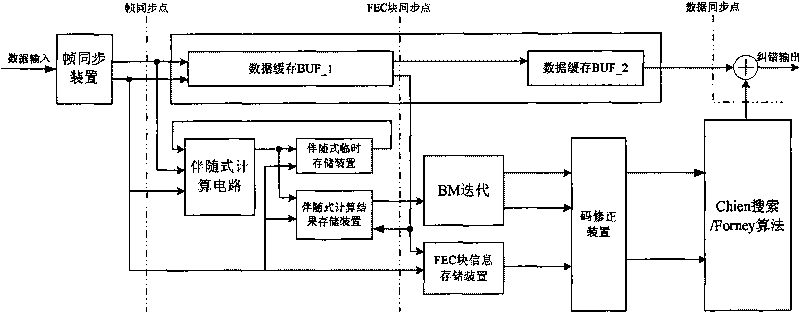 RS decoder and decoding method for EPON system