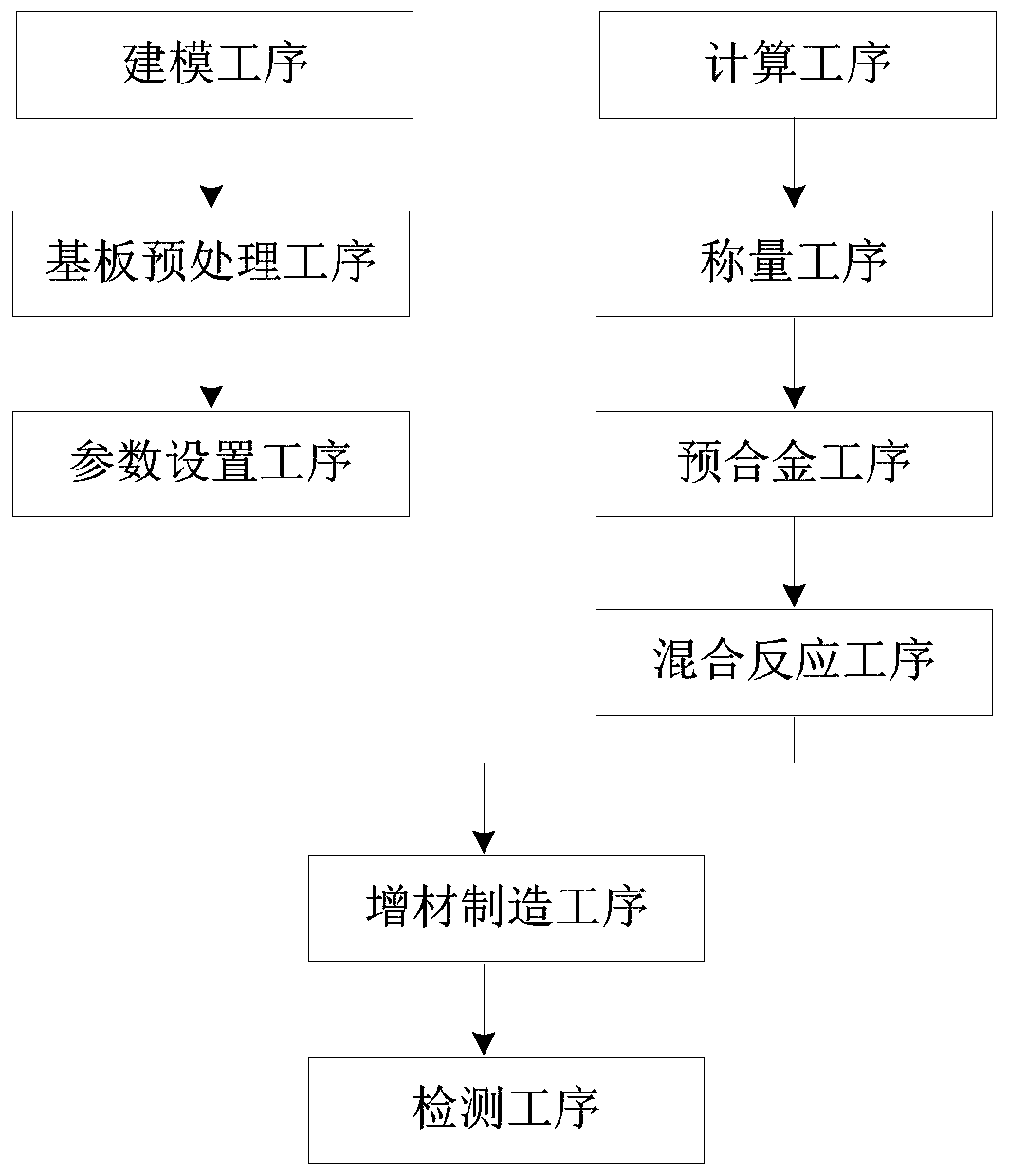 Alloy component and preparation method thereof