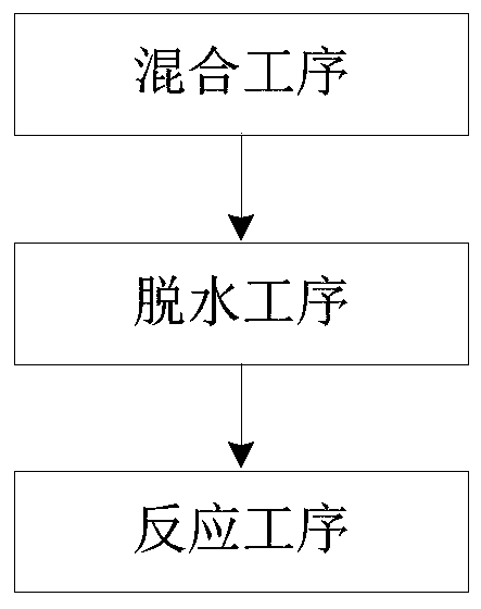 Alloy component and preparation method thereof