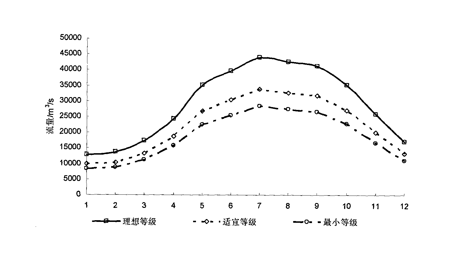 Method for rapidly analyzing ecological water need season difference